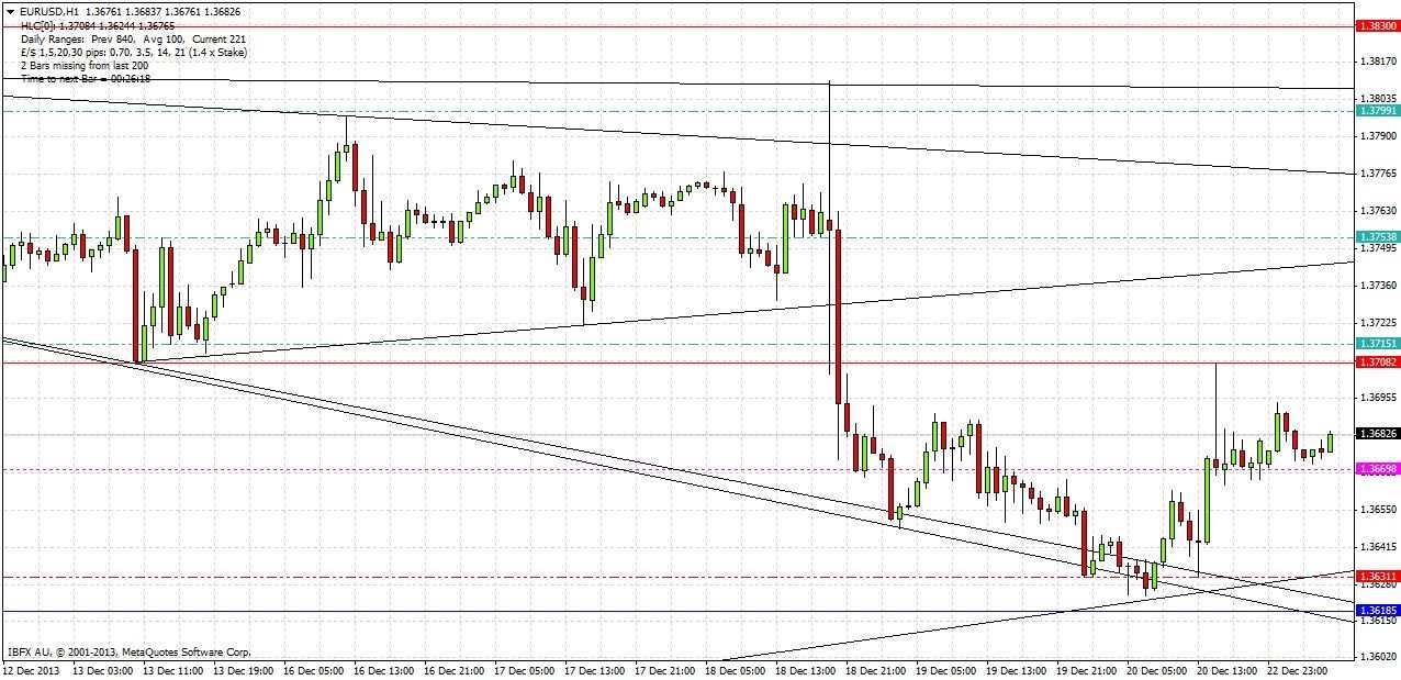 توصية زوج اليورو/الدولار الأمريكي لليوم